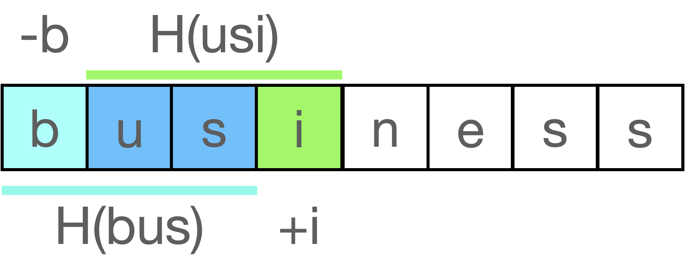 rolling-hash