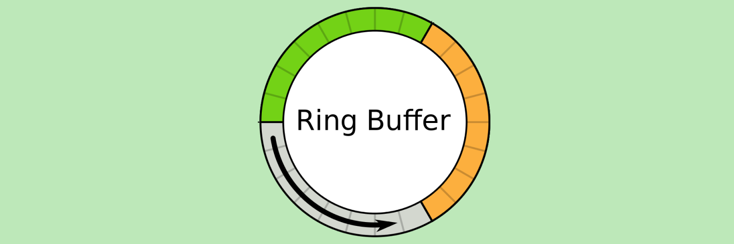 A quick introduction to the ring buffer data structure