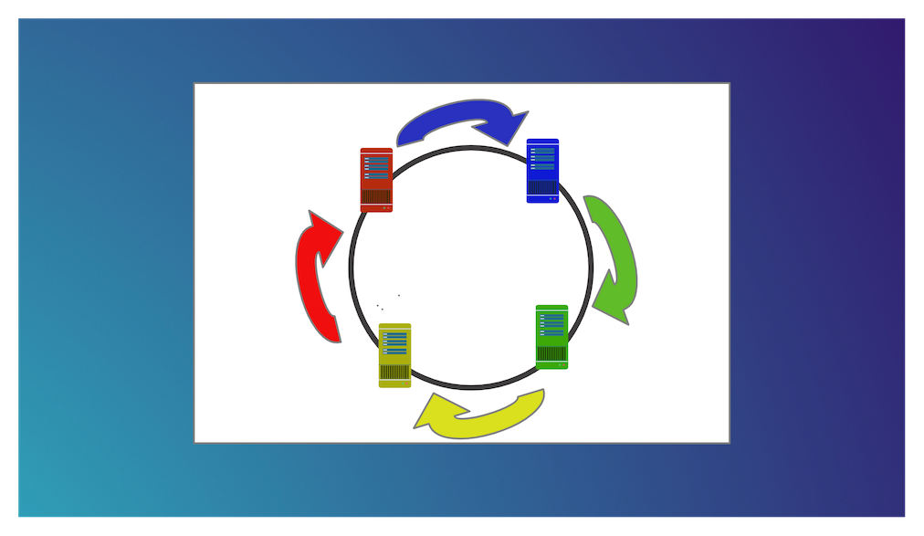 Consistent hashing and rendezvous hashing explained.