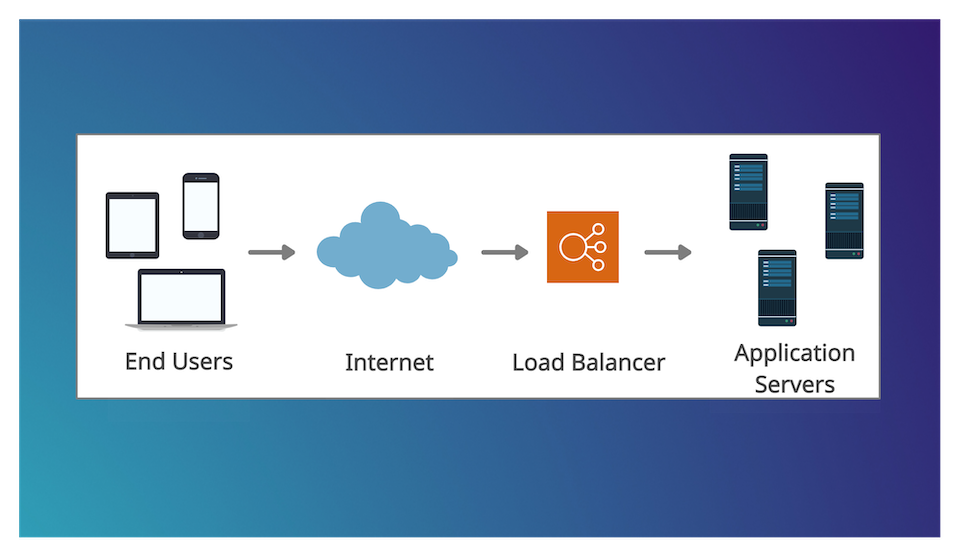 The definitive guide to load balancers.