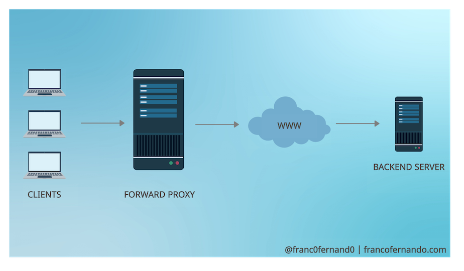 Proxy: forward