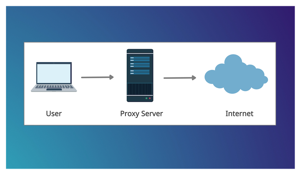 All what developers need to know about proxy servers