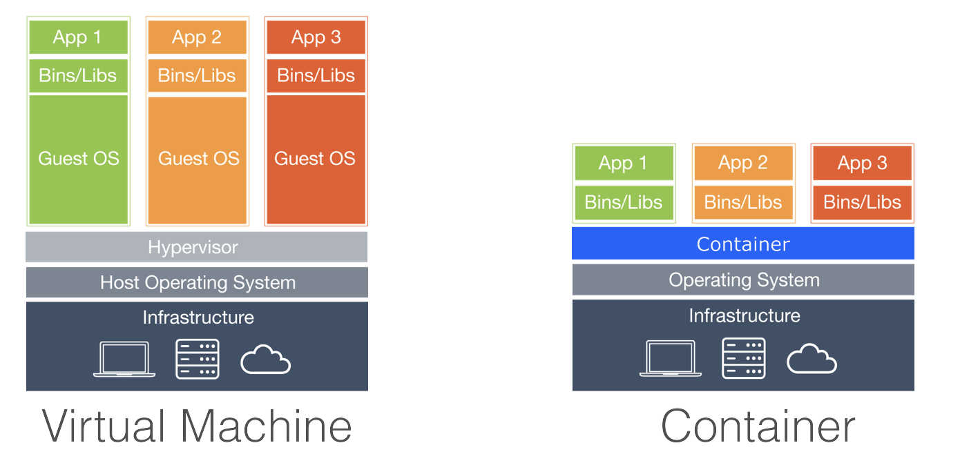 containers-vms