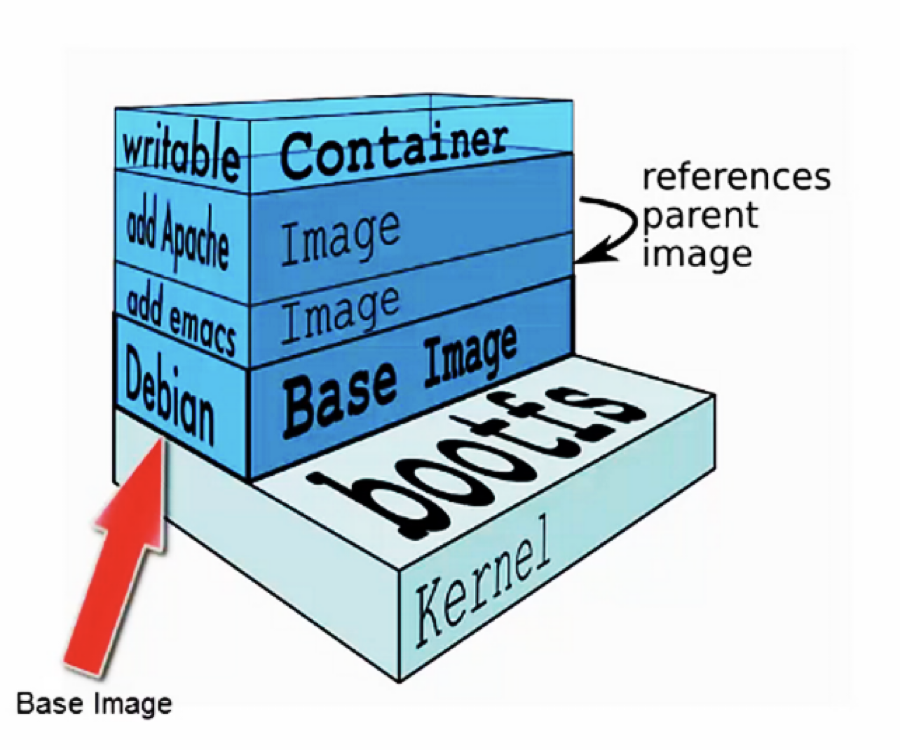 docker-image