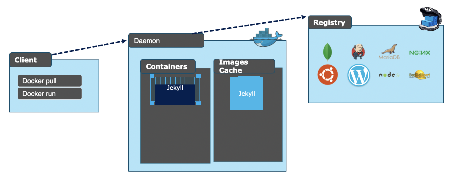 docker-workflow