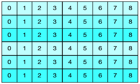 Three effective ways to create modulo n integer sequences.